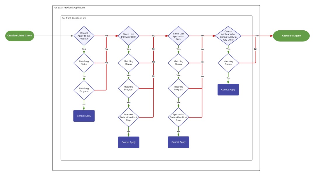 ## Creation Limits Conditions (1) (1).jpg